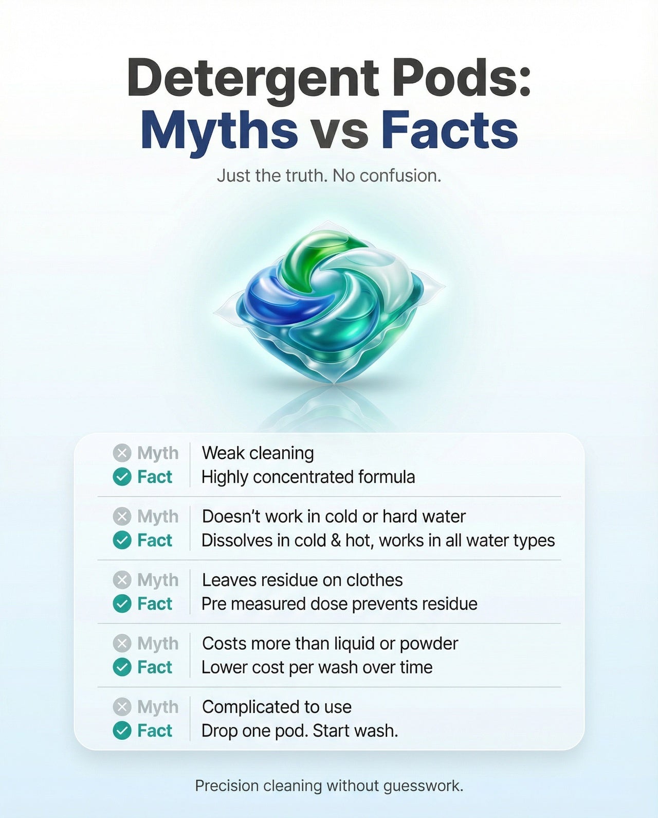 3-in-1 Laundry Pods – Powerful Stain Removal, Long-Lasting Freshness & Fabric Care (Pack of 36)