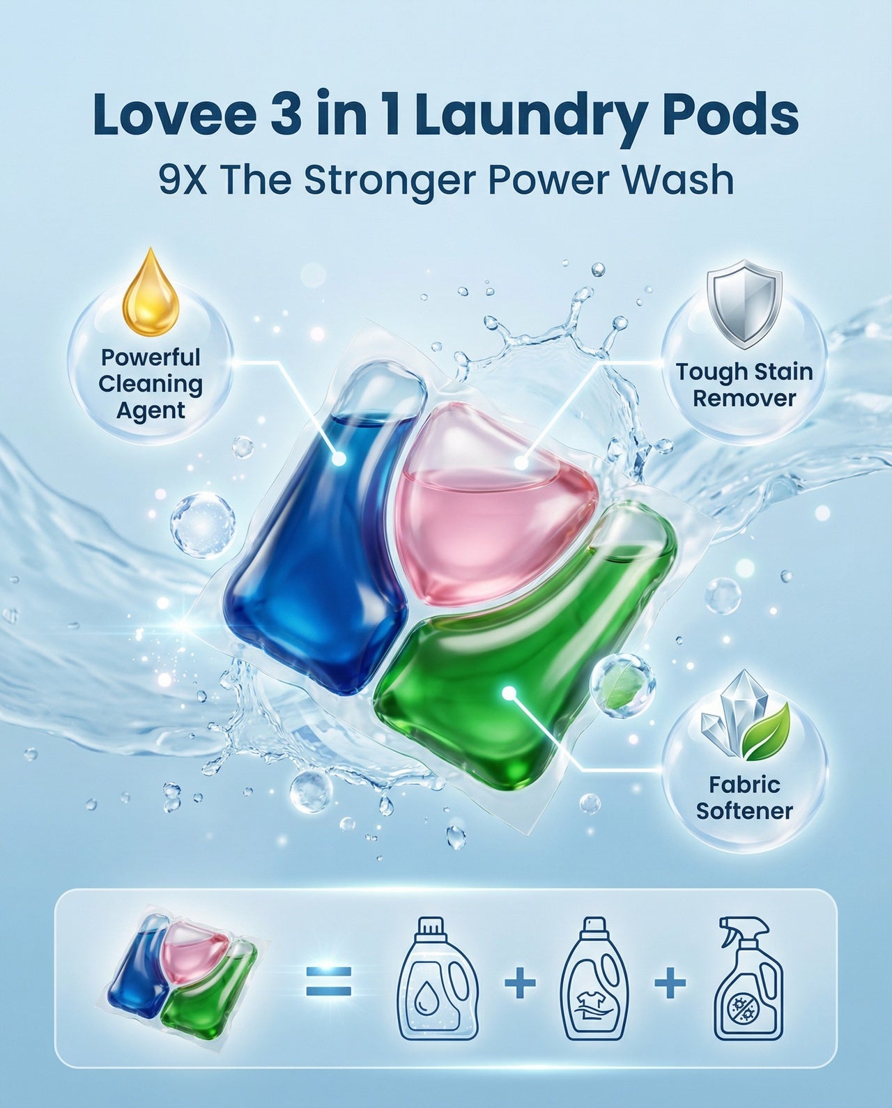3-in-1 Laundry Pods – Powerful Stain Removal, Long-Lasting Freshness & Fabric Care (Pack of 36)