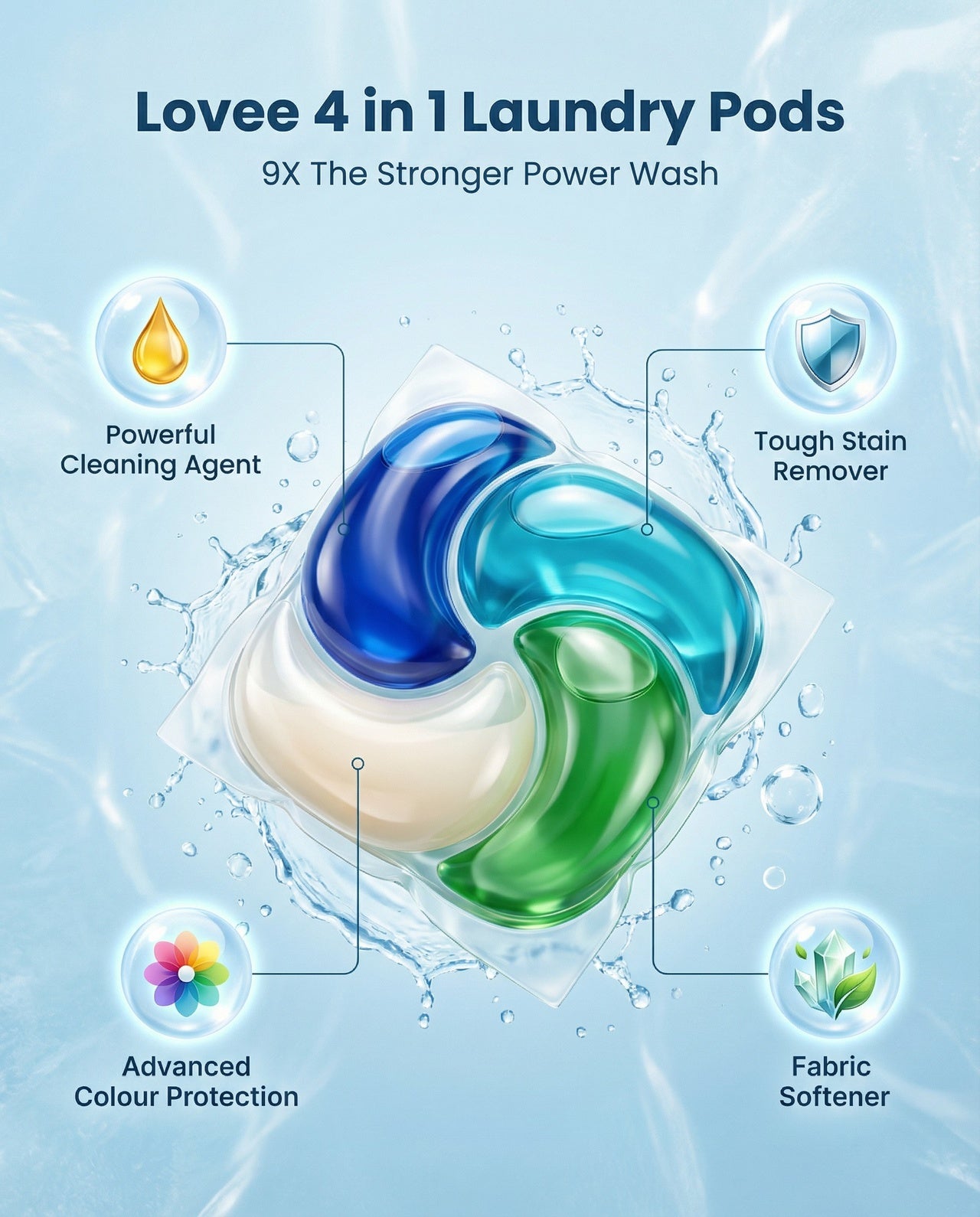 4-in-1 Laundry Pods – Powerful Stain Removal, Long-Lasting Freshness & Fabric Care (Pack of 36)