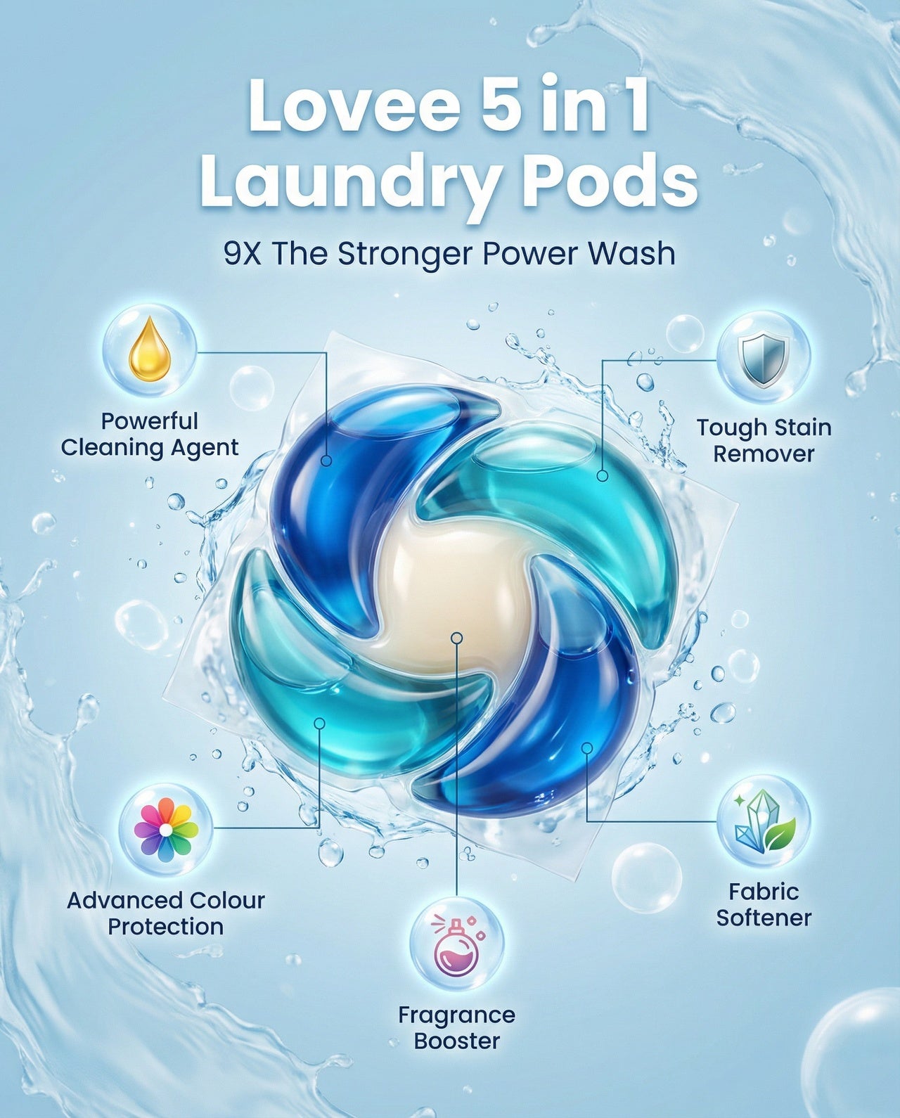 5-in-1 Laundry Pods – Powerful Stain Removal, Long-Lasting Freshness & Fabric Care (Pack of 36)
