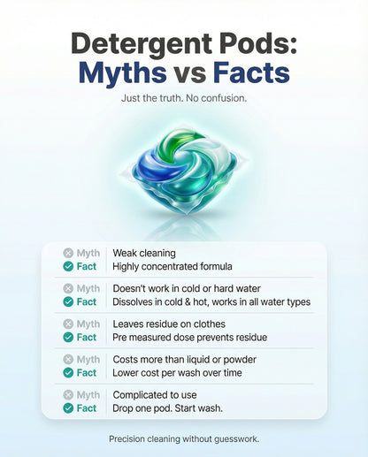 5-in-1 Laundry Pods – Powerful Stain Removal, Long-Lasting Freshness & Fabric Care (Pack of 36)